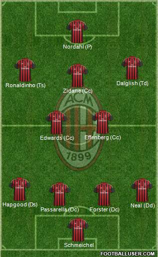 A.C. Milan Formation 2014