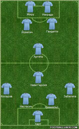 Manchester City Formation 2014