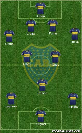 Boca Juniors Formation 2014