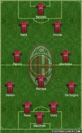 A.C. Milan Formation 2014