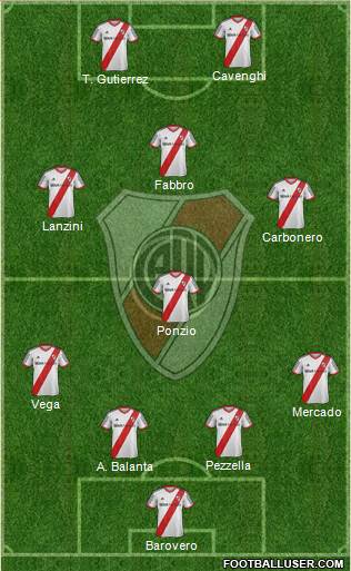 River Plate Formation 2014