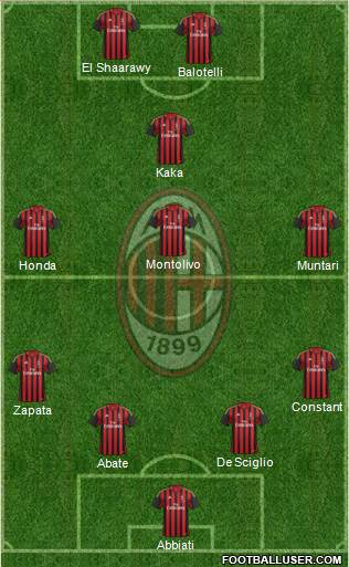 A.C. Milan Formation 2014