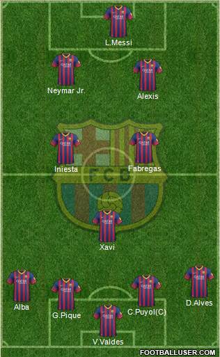 F.C. Barcelona Formation 2014