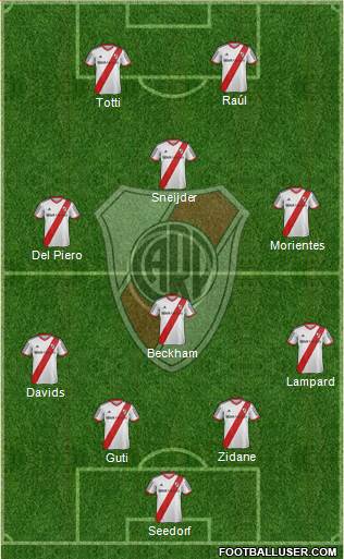 River Plate Formation 2014