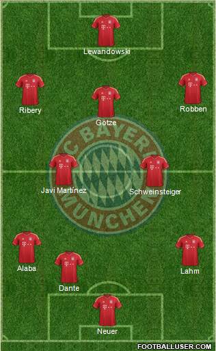 FC Bayern München Formation 2014