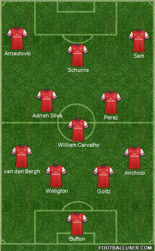 Arsenal Formation 2014