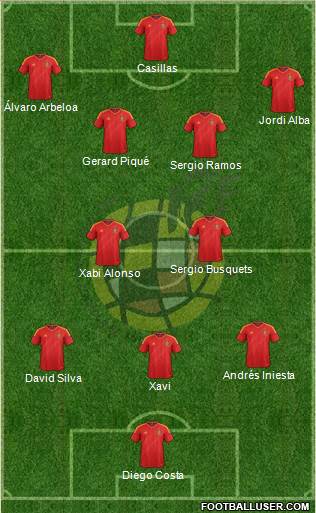 Spain Formation 2014