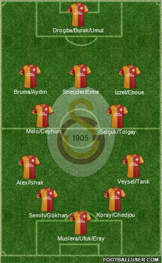 Galatasaray SK Formation 2014