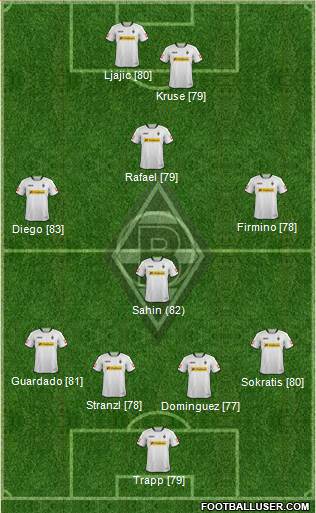 Borussia Mönchengladbach Formation 2014
