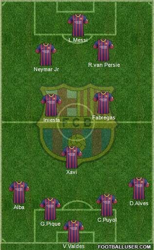 F.C. Barcelona Formation 2014