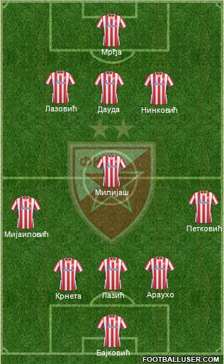 FC Red Star Belgrade Formation 2014