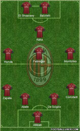 A.C. Milan Formation 2014
