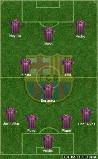 F.C. Barcelona Formation 2014