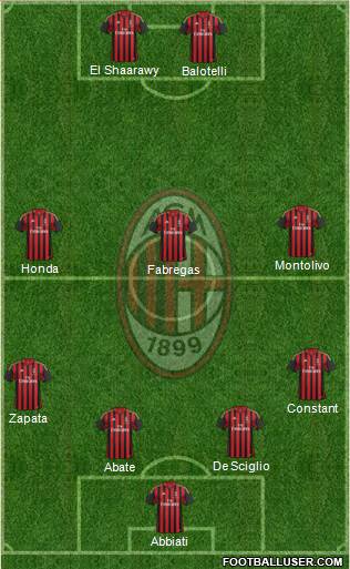 A.C. Milan Formation 2014