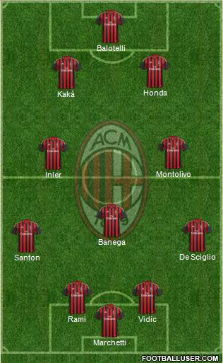 A.C. Milan Formation 2014
