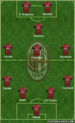 A.C. Milan Formation 2014