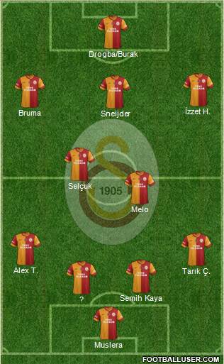 Galatasaray SK Formation 2014