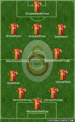 Galatasaray SK Formation 2014