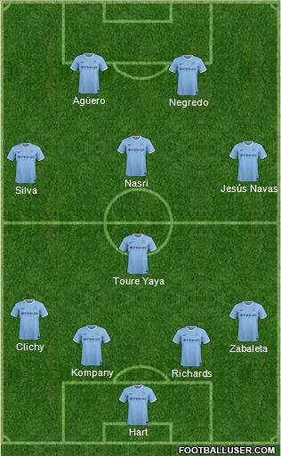 Manchester City Formation 2014
