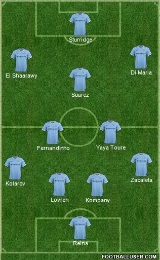 Manchester City Formation 2014