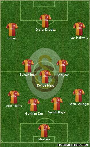 Galatasaray SK Formation 2014