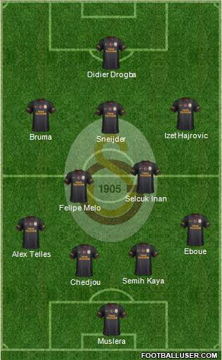 Galatasaray SK Formation 2014