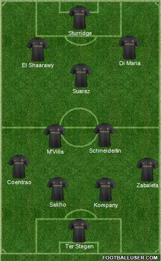 Manchester City Formation 2014
