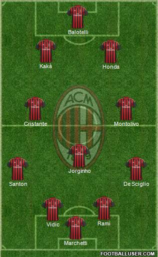 A.C. Milan Formation 2014