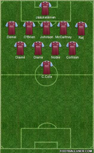 West Ham United Formation 2014