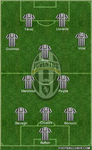Juventus Formation 2014