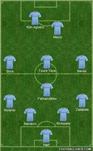 Manchester City Formation 2014