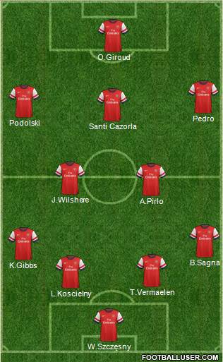Arsenal Formation 2014