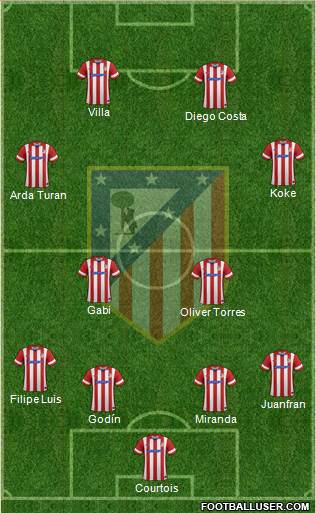 C. Atlético Madrid S.A.D. Formation 2014