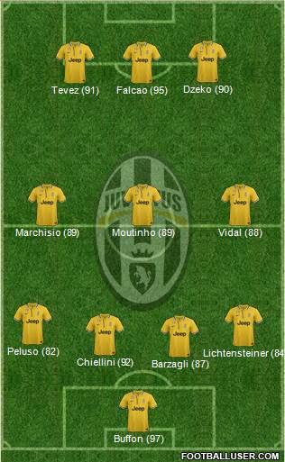 Juventus Formation 2014