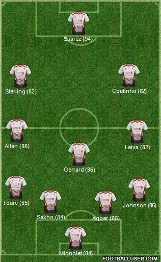 Liverpool Formation 2014