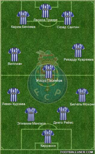 Futebol Clube do Porto - SAD Formation 2014