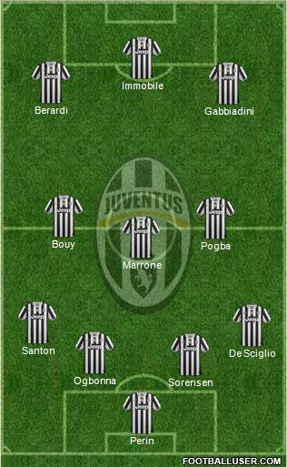 Juventus Formation 2014