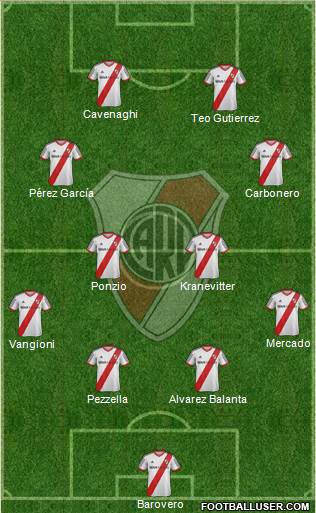 River Plate Formation 2014