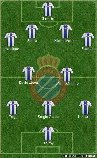 R.C.D. Espanyol de Barcelona S.A.D. Formation 2014