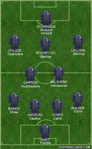 England Formation 2014