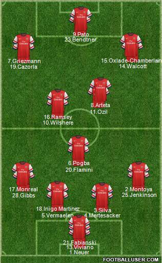 Arsenal Formation 2014