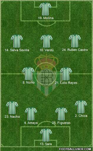 Real Betis B., S.A.D. Formation 2014