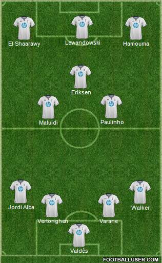 Tottenham Hotspur Formation 2014