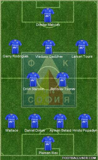 Levski (Sofia) Formation 2014