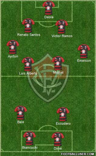 EC Vitória football formation