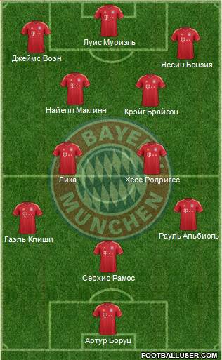 FC Bayern München Formation 2014