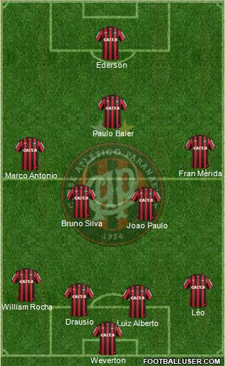 C Atlético Paranaense Formation 2014