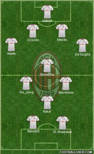 A.C. Milan Formation 2014