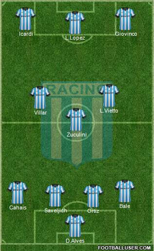 Racing Club Formation 2014