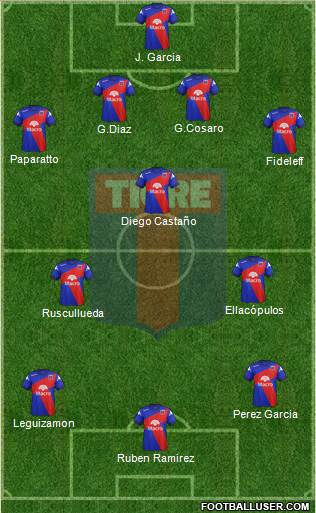 Tigre Formation 2014